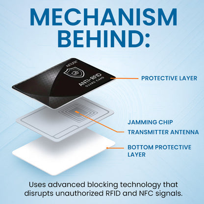 🏆Official Store |AEXZR® Anti-RFID Guard Card🌟 Protect Your Credit Cards from Digital Theft