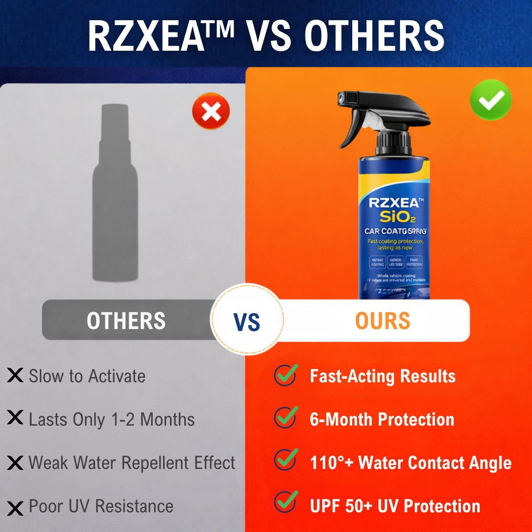 RZXEA™ SiO₂ Car Coating Spray
