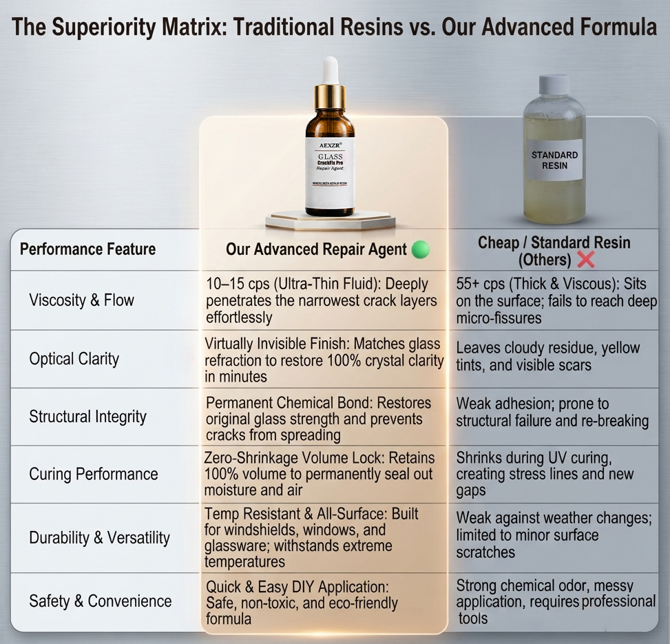 AEXZR® CrackFix Pro Glass Repair Agent