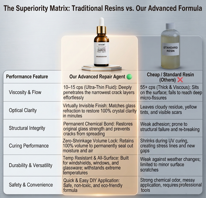 AEXZR® CrackFix Pro Glass Repair Agent